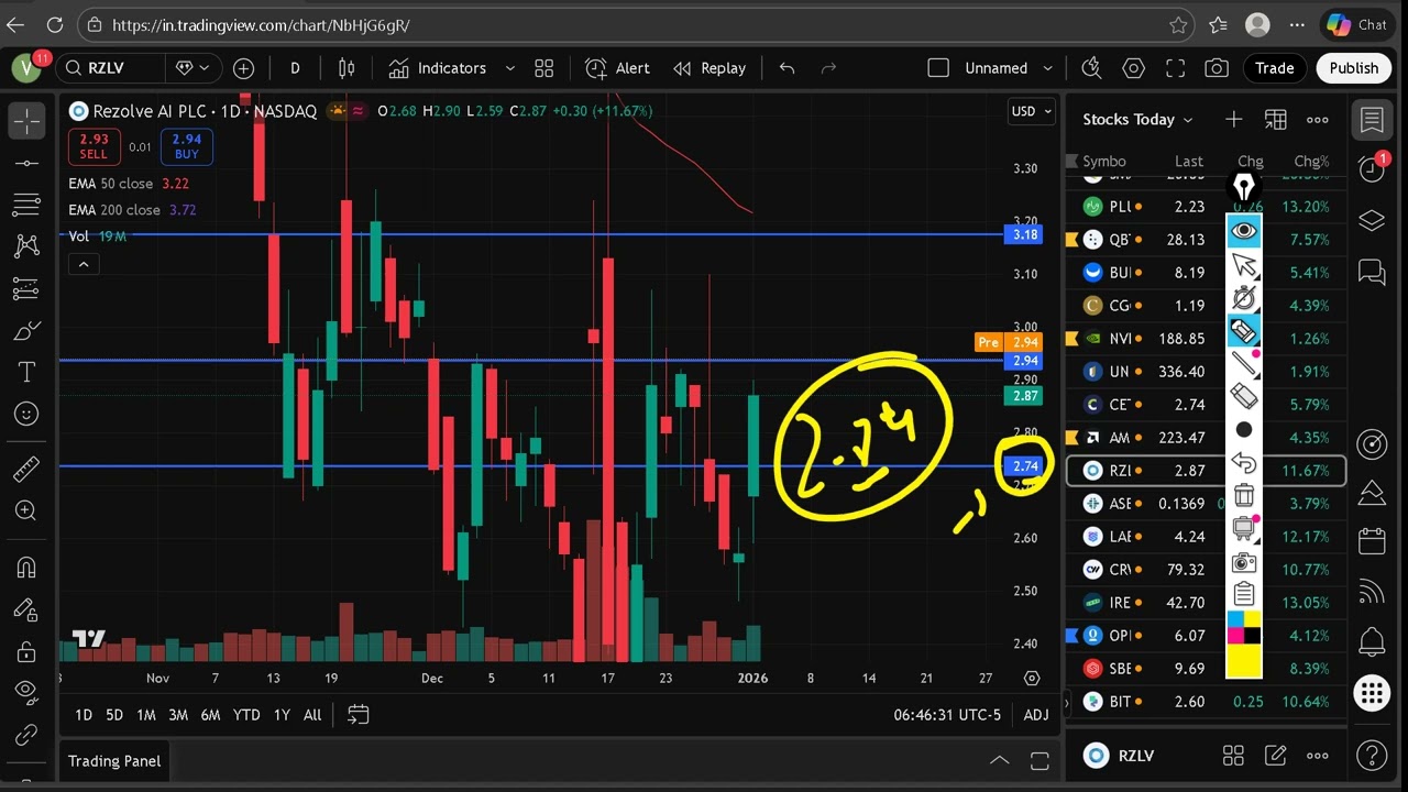 Анализ акций RZLV (анализ акций с помощью Rezolve AI) Прогноз по акциям RZLV Анализ акций RZLV Но...
