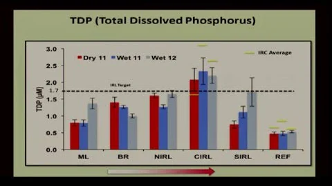 The Indian River Lagoon as a bioreactor - Presenta...