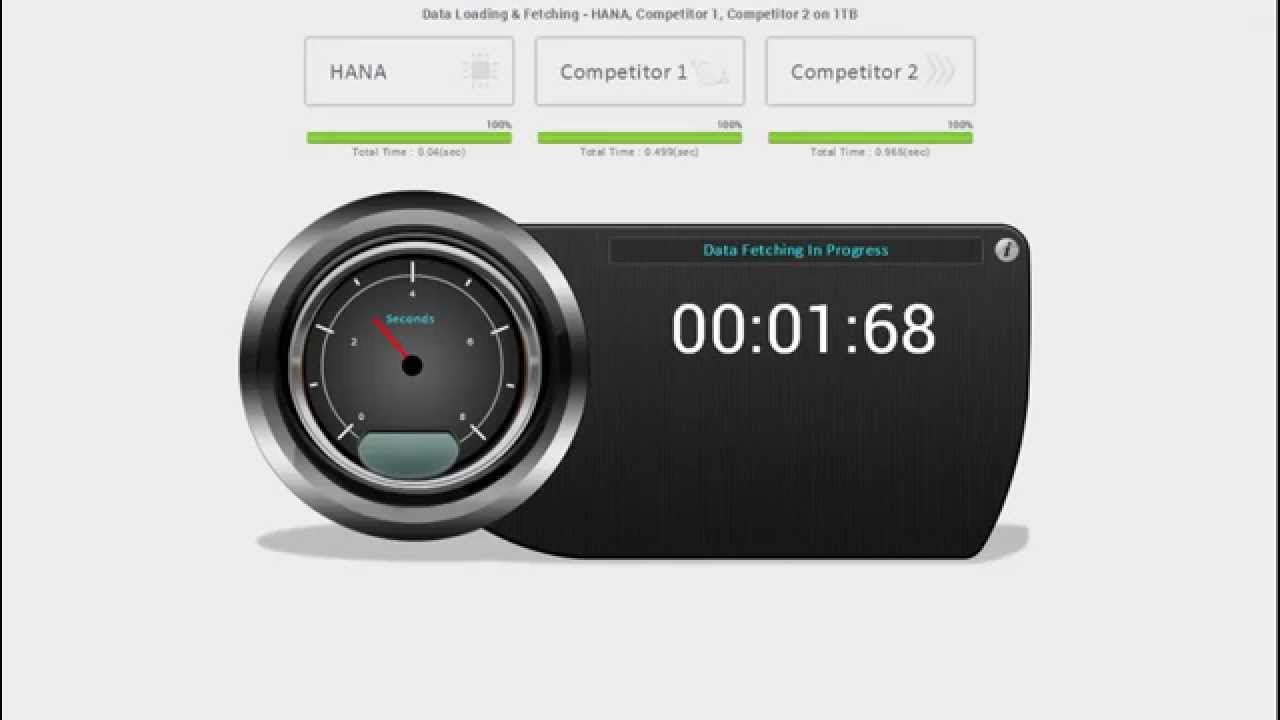 Data Loading & Fetching - HANA, Competitor 1, Competitor 2 on 1TB