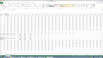 Conjoint Analysis on SAS