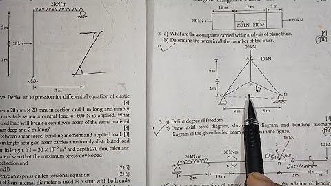 Mechanics Of Structure 4Th-Sem Diploma in civil engineering Truss numerical 2074/reg/back