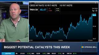 Jay Woods: MSFT Most Important Mag 7 Earnings, Brace for SPX Correction screenshot 3