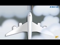 Gse  solutions for airports  hcl technologies  walking frames productions
