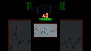 📊4 Simple Steps To Become a Consistent Trader 💹 | For All Type Of Market 📈 #tradingstrategy #shorts