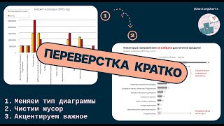 Переделываем график план факт в буллет-чарт в Excel с дата-сторителлингом - кратко!