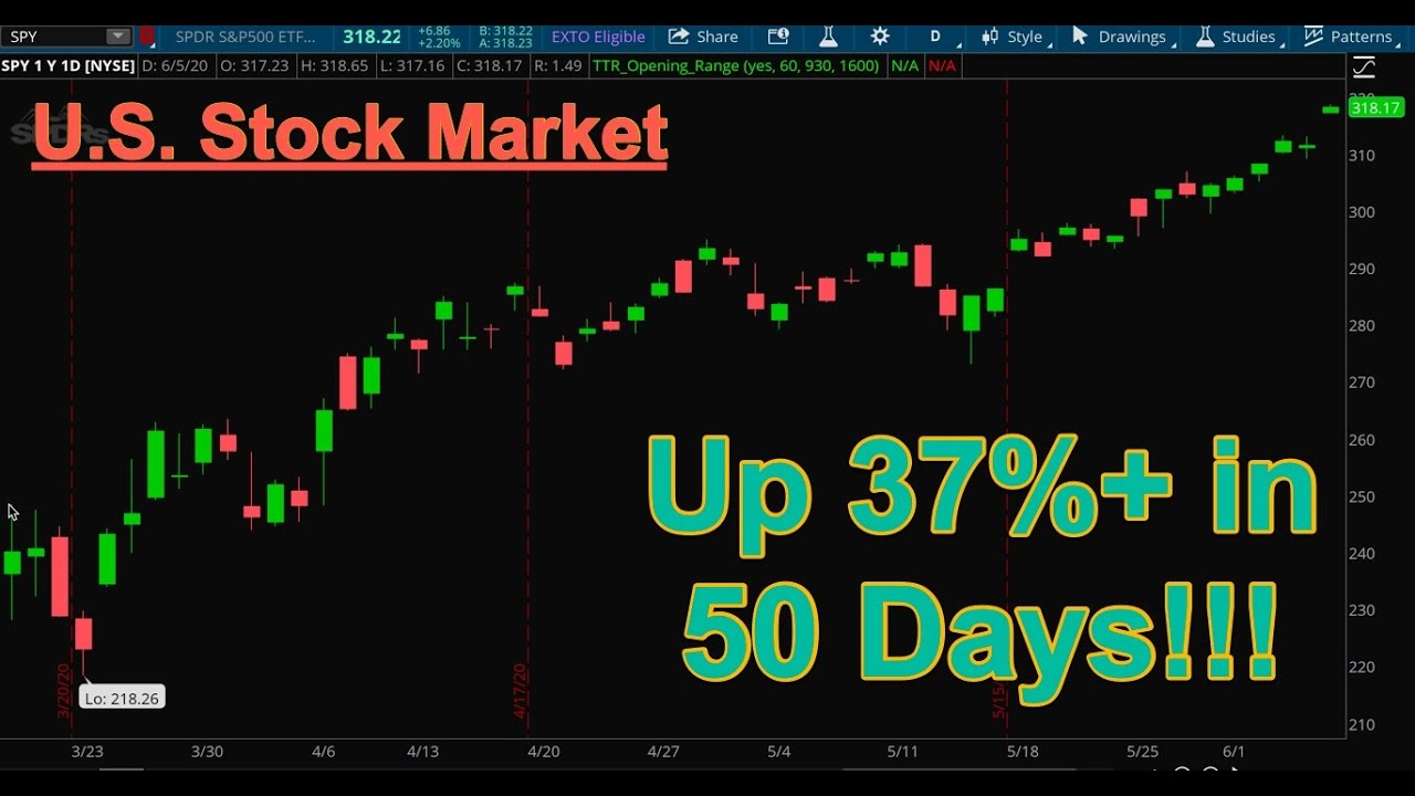 An Employment Shocker, Stock Market Analysis, Hertz Stock and Trading