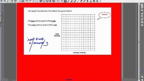 Multiple Representations