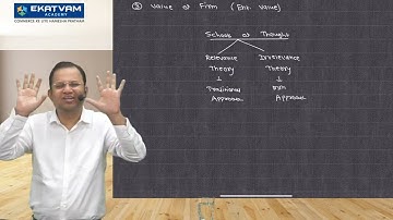 CA Inter FM | Lec 4 Capital Structure Theories, Dividend Decision and Theories | CA Abhishek Zaware