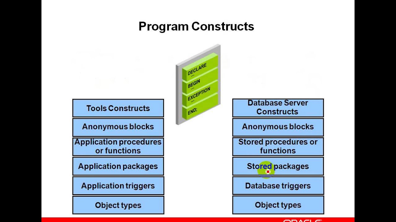 formation oracle plsql chapter1