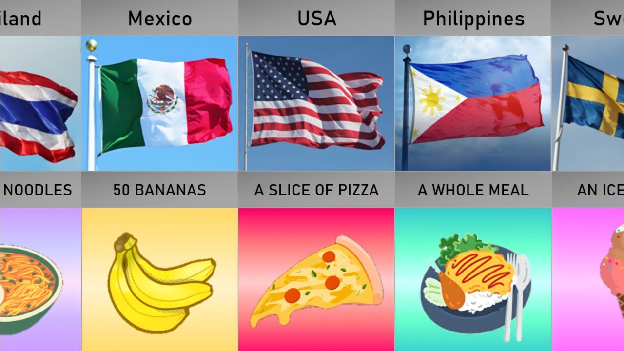 What Can You Buy For 1 In Different Countries YouTube