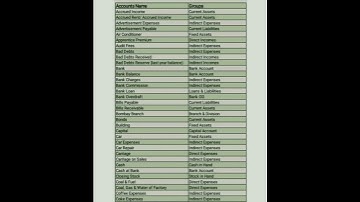 List of ledger and groups on tally part 1|| #ledger #groups #tallyerp9