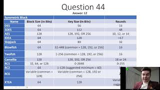 Cryptography Assessment 41-50