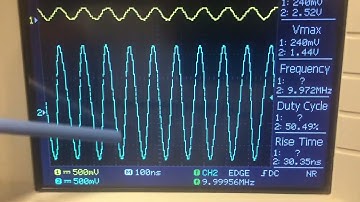 Superheterodyne  Receiver Part 1 (RF Amplifiers)