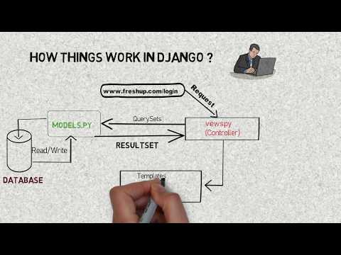 Video: Ce model arhitectural urmează django?