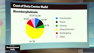 The Staggering Costs of a Single Data Center, From Land to Chips
