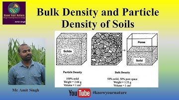 Bulk Density and Particle Density #know_your_nature @knowyournature