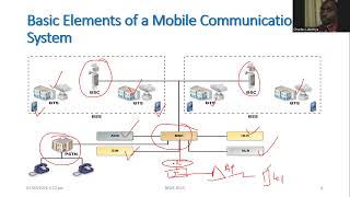 fundamentals of Mobile communication systems