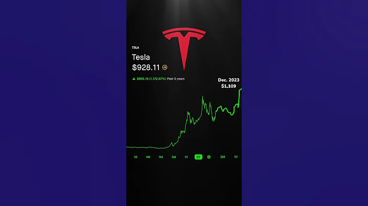 Tesla stock price prediction! - DayDayNews