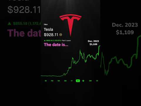 Tesla 2023 Stock Price Prediction!