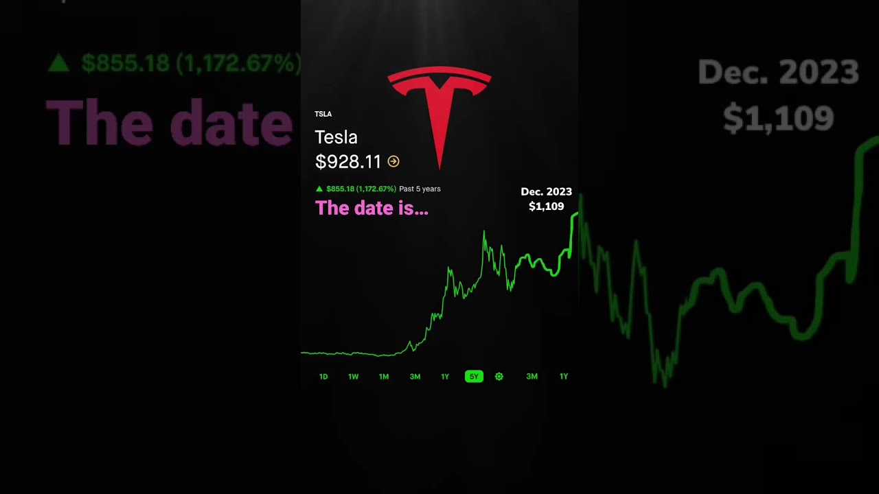 Tesla stock price prediction 2023!