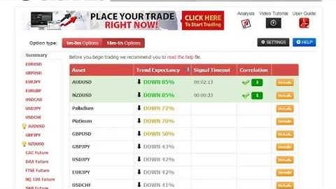 Bitcoin Binary Options Trading Brokers i.e. Plus500, 24Option, GOptions, TradeRush