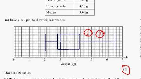 Edexcel GCSE Maths Modular Higher Unit 1    June 2012   Q9ab