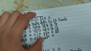 Solución primal de un problema de programación lineal a partir de la solución dual de éste.