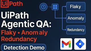 UiPath QA Agent: Detection of Flaky Tests, Anomalies, and Redundancies
