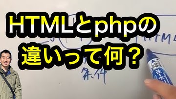 ［itmtech］初心者向け HTMLとphpの違い