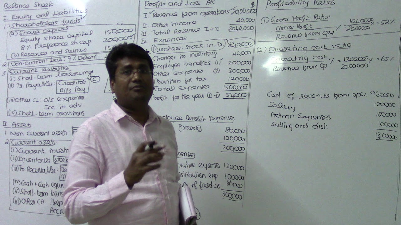 09 05 Ratio Analysis Profitability Ratio Summary YouTube