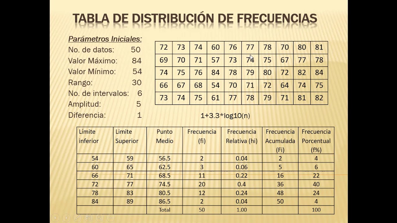 Crear Tabla de Frecuencias para Datos Cuantitativos YouTube