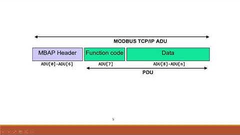 Implementación del protocolo MODBUS sobre TCP/IP,