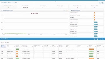 Analysing queues using Virtual Office Analytics
