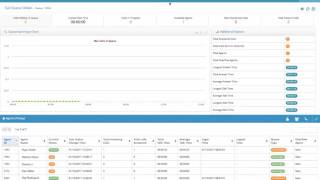 Celebrity Analysing queues using Virtual Office Analytics Wealth