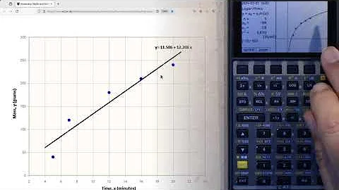 C47 Calculator: Demo Of Least Squares Regression Curves