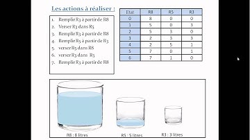 Autoformation Notion d