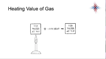 Mechanical For Gas - Properties of Gas