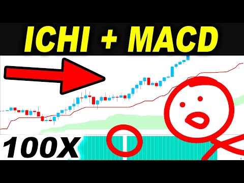I combined MACD +  Ichimoku 100 TIMES and this happened... MACD Ichimoku Cloud Trading Strategies