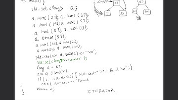 Sets and Maps in C++