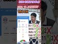 RWA MOCK 18JAN SSC CONSTABLE #youtubeshorts