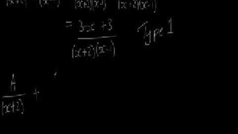Partial Fractions Tutorial Introduction