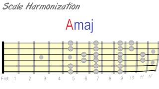 How to Harmonize Your Lead Guitar Solos