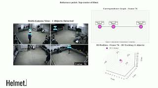 Multi-Object Triangulation and 3D footprint Tracking for Multi-Camera Systems