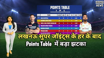 IPL Points Table 2022 Today | RCB vs LSG After Match Points Table | IPL Highlights 2022 Today | IPL