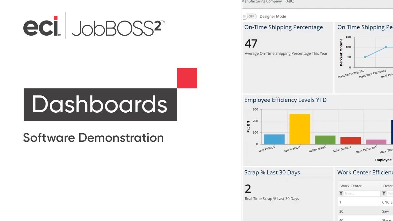 Dashboards with JobBOSS² Software