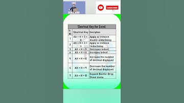 Shortcut key for Ms Excel part 9 #music #msofficeexcel #education #shorts #shortcut #shortcutkeys