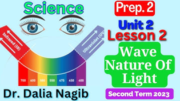 Science Prep 2 Unit 2 Lesson 2  Wave Nature Of Light ساينس تانيه اعدادى الترم الثانى