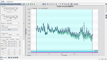 AQUARIUS Time-Series - USGS Multi-Point Corrections.