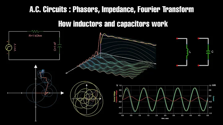 A.C. Circuits : Phasors, Impedance, Fourier Transform, and how Inductors and Capacitors work