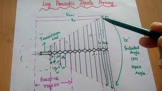 Frequency Independent Antenna - Log Periodic Dipole Array Antenna - LPDA screenshot 4